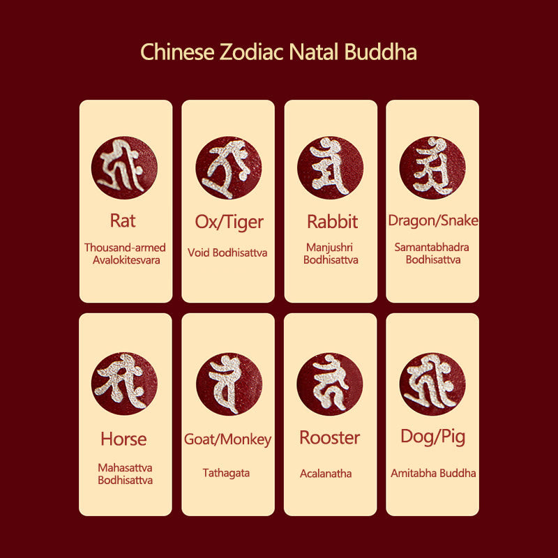 Chinese Zodiac Natal Buddha Cinnabar Amulet Protection String Necklace Pendant - image 19