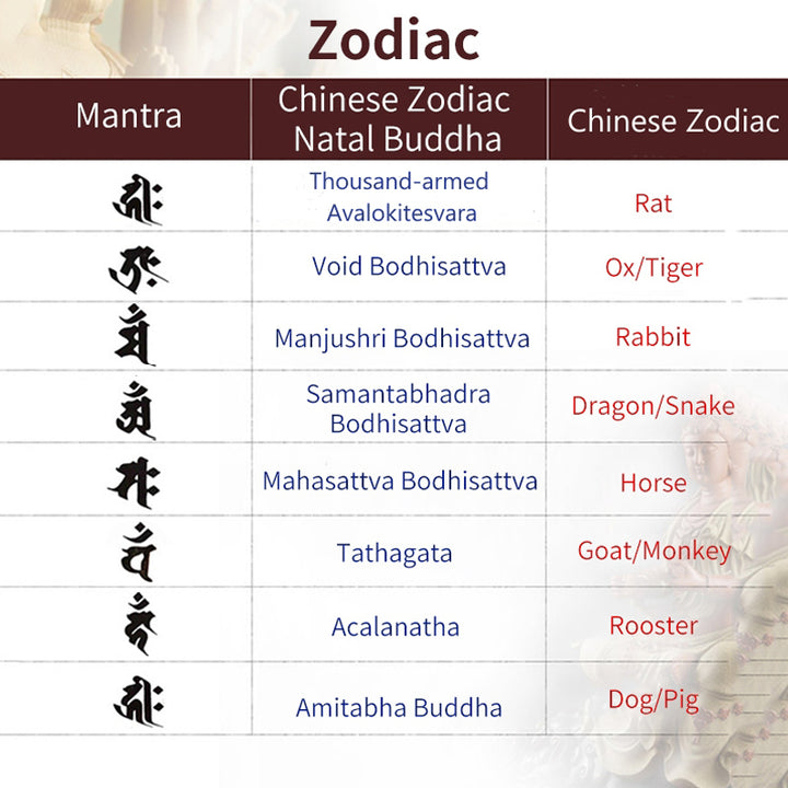 Buddha Stones 925 Sterling Silver Chinese Zodiac Natal Buddha White Crystal Meditation Triple Wrap Bracelet - image 9