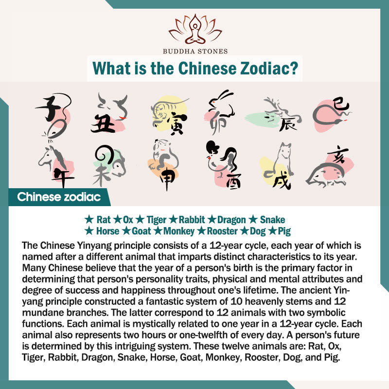 Buddha Stones Cinnabar Chinese Zodiac Black String Blessing Necklace Pendants - image 7