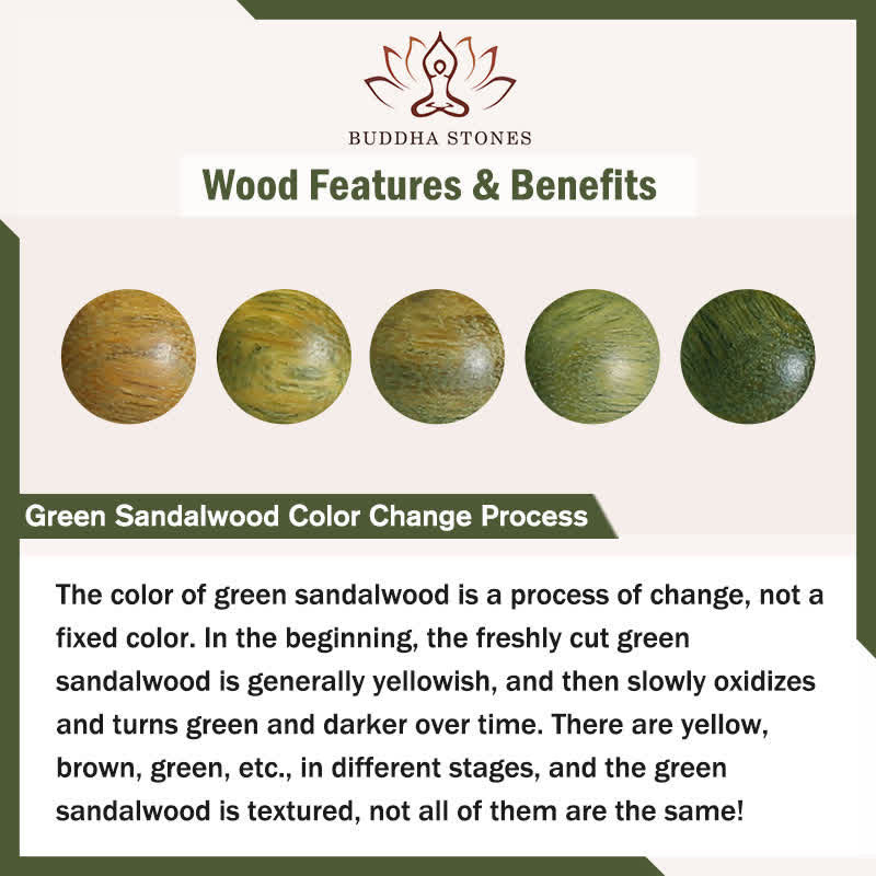Buddha Stones Red Sandalwood Green Sandalwood Om Mani Padme Hum Blessing Chinese Coin Money Bag Design Serenity Keychains - image 12