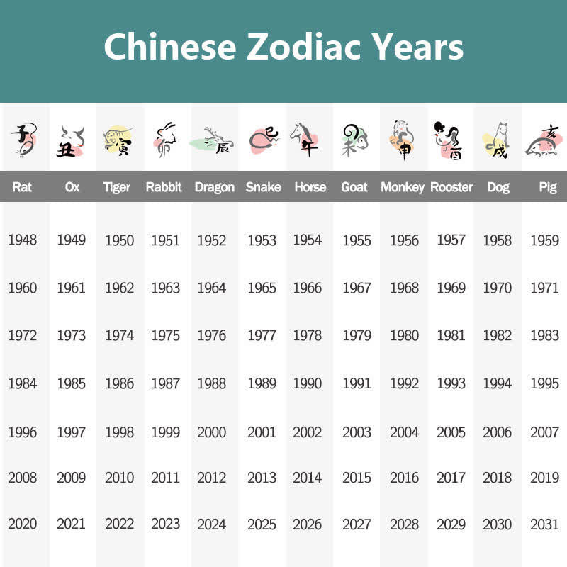 Buddha Stones Braided Chinese Zodiac Fu Character Fortune Keychains - image 6