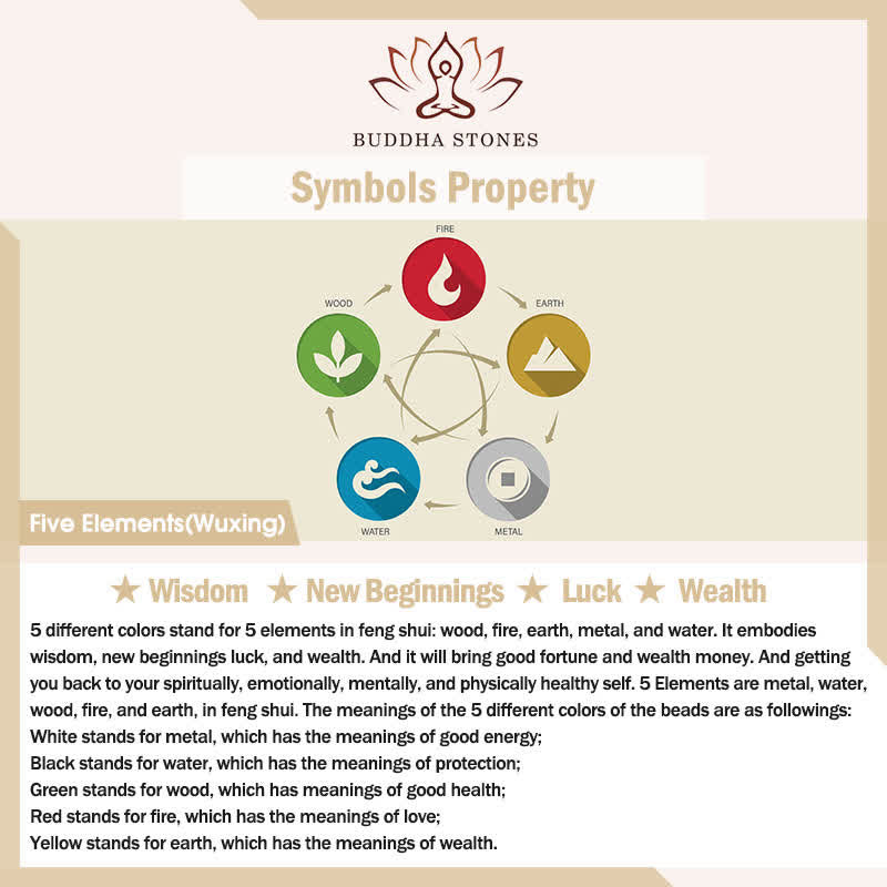 Buddha Stones Hand-Woven Om Mani Padme Hum Five Elements Wuxing Wisdom Tibetan Braided Bracelet - image 6