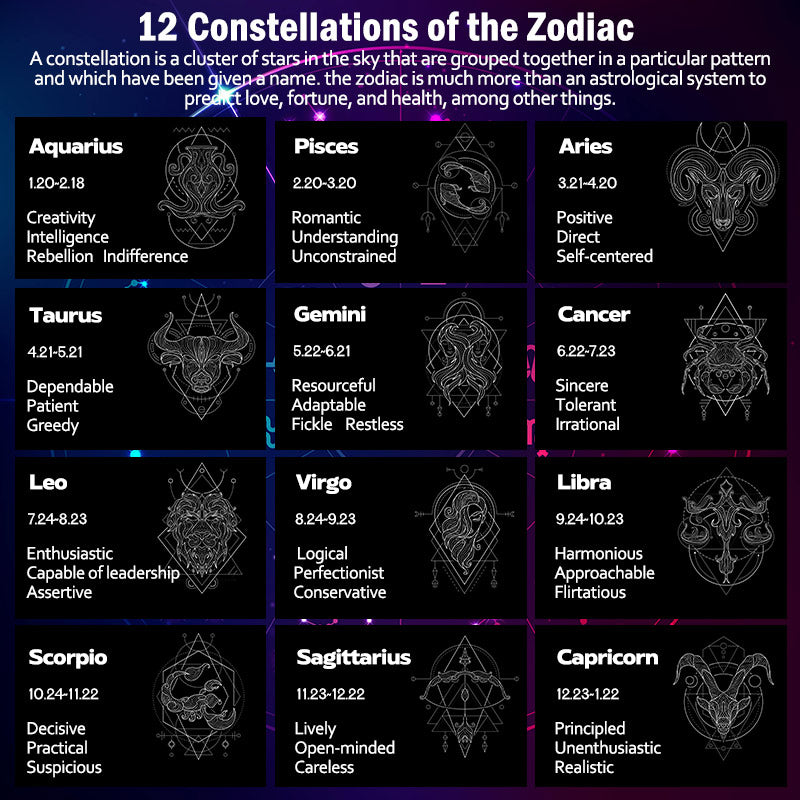 Buddha Stones 12 Constellations of the Zodiac Ice Obsidian Blessing Round Pendant Necklace - image 31