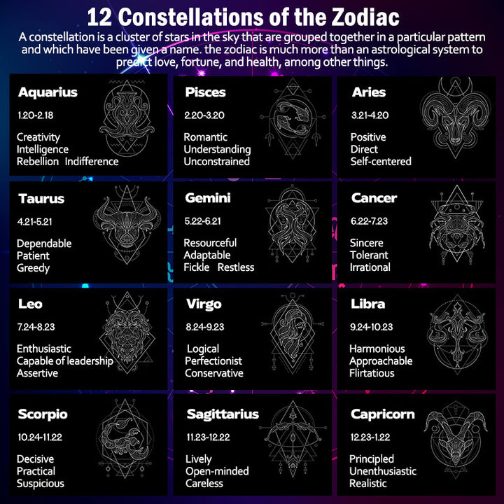 Buddha Stones 12 Constellations of the Zodiac Ice Obsidian Blessing Round Pendant Necklace - image 31