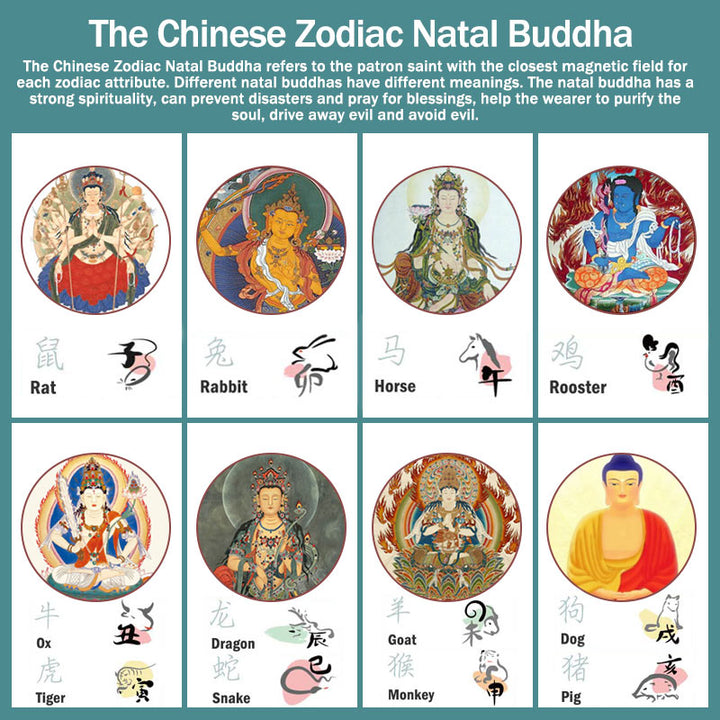 Chinese Zodiac Natal Buddha Cinnabar Amulet Protection String Necklace Pendant - image 29