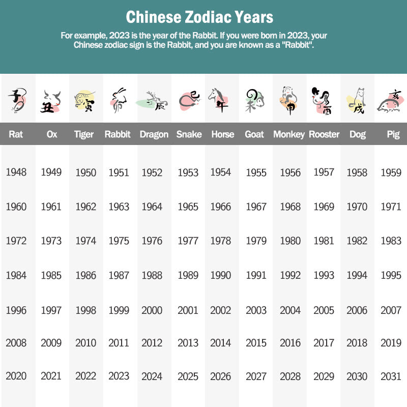 Buddha Stones Chinese Zodiac Natal Buddha Blessing Liuli Crystal Compassion Necklace Pendant - image 12