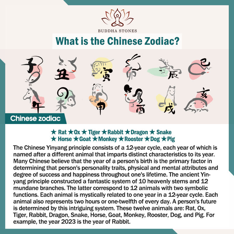 Chinese Zodiac Natal Buddha Cinnabar Amulet Protection String Necklace Pendant - image 30