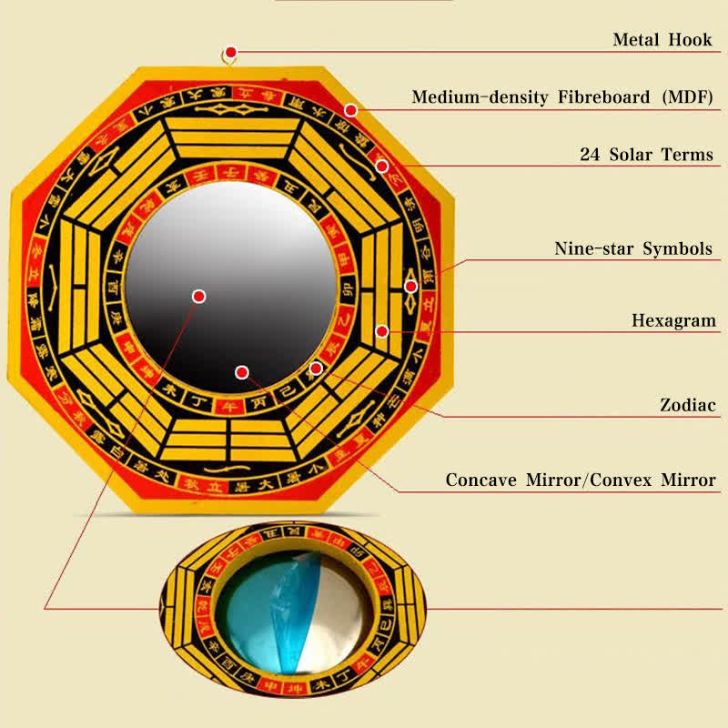 Feng Shui Bagua Map Balance Living Room Energy Map Mirror